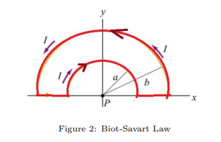 a,
x.
Figure 2: Biot-Savart Law
