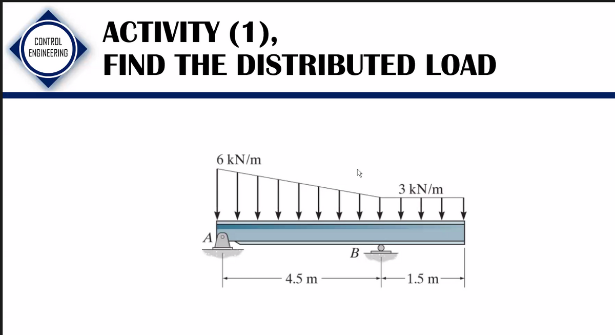 CONTROL
ENGINEERING
ACTIVITY (1),
FIND THE DISTRIBUTED LOAD
6 kN/m
4.5 m
B
3 kN/m
1.5 m