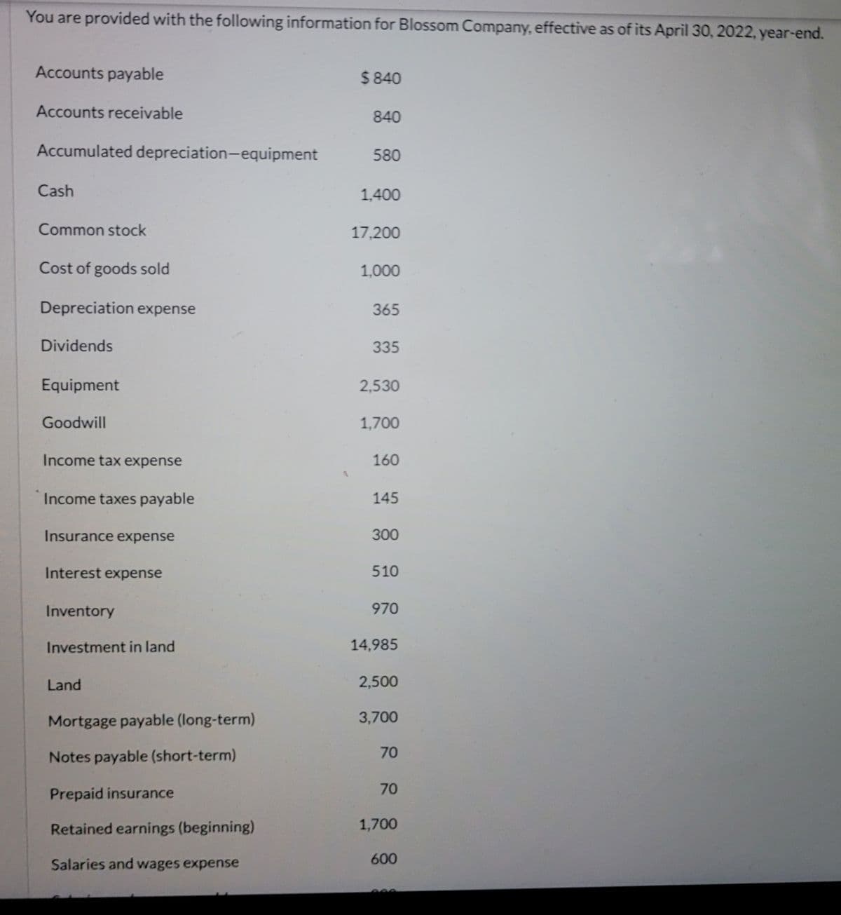 You are provided with the following information for Blossom Company, effective as of its April 30, 2022, year-end.
Accounts payable
$ 840
Accounts receivable
840
Accumulated depreciation-equipment
580
Cash
1,400
Common stock
17,200
Cost of goods sold
1,000
Depreciation expense
365
Dividends
335
Equipment
2,530
Goodwill
1,700
Income tax expense
160
Income taxes payable
145
Insurance expense
300
Interest expense
510
Inventory
970
Investment in land
14,985
Land
2,500
Mortgage payable (long-term)
3,700
Notes payable (short-term)
70
70
Prepaid insurance
Retained earnings (beginning)
1,700
Salaries and wages expense
600
