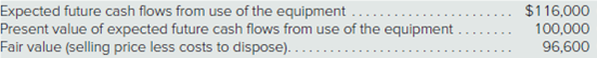 Expected future cash flows from use of the equipment
Present value of expected future cash flows from use of the equipment
Fair value (selling price less costs to dispose). .
$116,000
100,000
96,600
