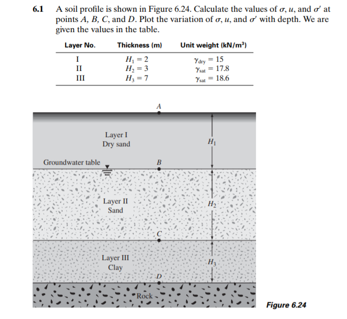 A soil profile is shown in Figure 6.24. Calculate the values of o, u, and o at
points A, B, C, and D. Plot the variation of ơ, u, and ơ with depth. We are
given the values in the table.
Layer No.
Thickness (m)
Unit weight (kN/m³)
H = 2
H2 = 3
= 7
I
Ydry = 15
Ysat = 17.8
II
%3D
III
%3D
Ysat =
18.6
