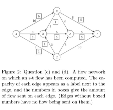 | 6
10
5
6.
5
3
5
5
10
Figure 2: Question (c) and (d). A flow network
on which an s-t flow has been computed. The ca-
pacity of each edge appears as a label next to the
edge, and the numbers in boxes give the amount
of flow sent on each edge. (Edges without boxed
numbers have no flow being sent on them.)
