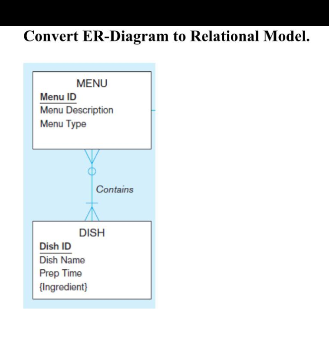 Convert ER-Diagram to Relational Model.
MENU
Menu ID
Menu Description
Menu Type
Contains
DISH
Dish ID
Dish Name
Prep Time
{Ingredient}