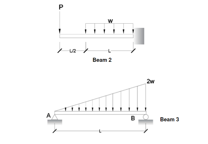 A
P
L
L/2
✓
W
Beam 2
B
2w
Beam 3