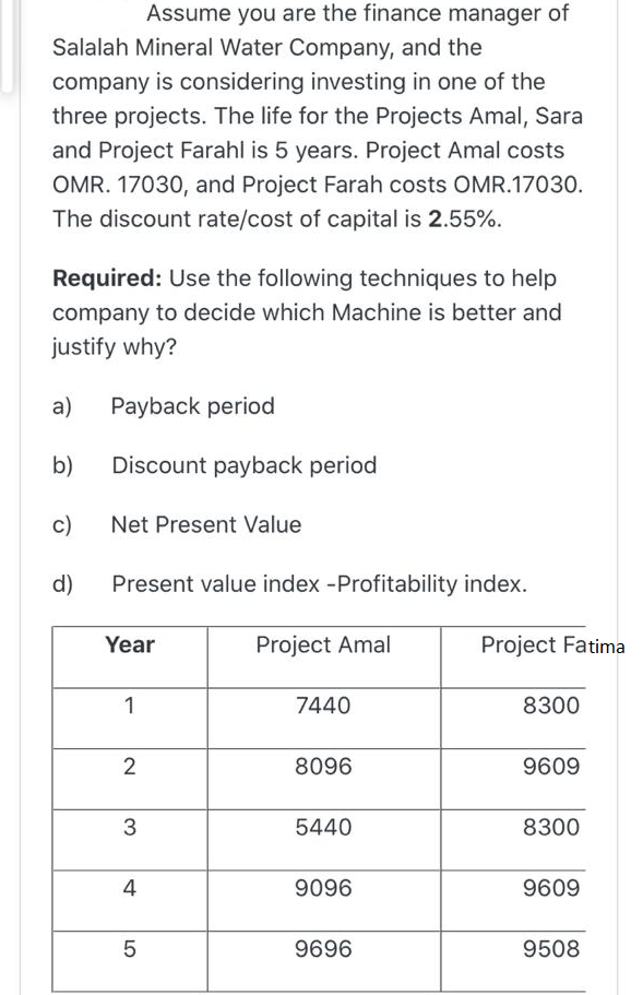Assume you are the finance manager of
Salalah Mineral Water Company, and the
company is considering investing in one of the
three projects. The life for the Projects Amal, Sara
and Project Farahl is 5 years. Project Amal costs
OMR. 17030, and Project Farah costs OMR.17030.
The discount rate/cost of capital is 2.55%.
Required: Use the following techniques to help
company to decide which Machine is better and
justify why?
a)
Payback period
b)
Discount payback period
c)
Net Present Value
d)
Present value index -Profitability index.
Year
Project Amal
Project Fatima
1
7440
8300
2
8096
9609
3
5440
8300
4
9096
9609
9696
9508
LO
