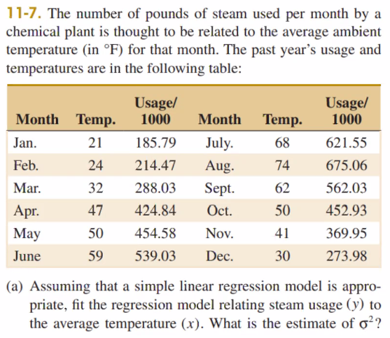 11-7. The number of pounds of steam used per month by a
chemical plant is thought to be related to the average ambient
temperature (in °F) for that month. The past year's usage and
temperatures are in the following table:
Usage/
1000
Usage/
1000
Month Temp.
Month
Temp.
Jan.
21
185.79
July.
68
621.55
Feb.
24
214.47
Aug.
74
675.06
Mar.
32
288.03
Sept.
62
562.03
Apr.
47
424.84
Oct.
50
452.93
Мay
50
454.58
Nov.
41
369.95
June
59
539.03
Dec.
30
273.98
(a) Assuming that a simple linear regression model is appro-
priate, fit the regression model relating steam usage (y) to
the average temperature (x). What is the estimate of o²?

