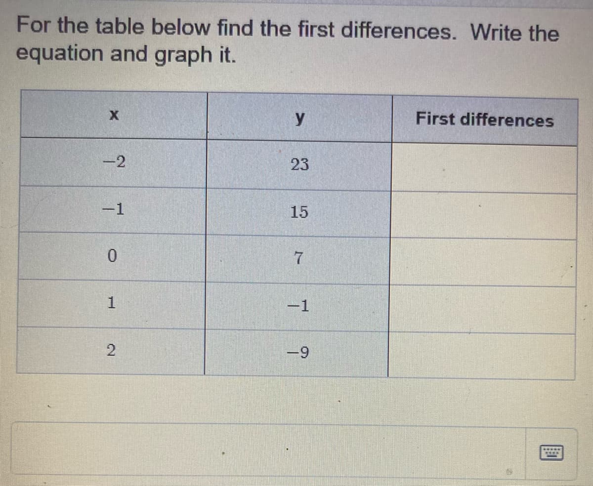 For the table below find the first differences. Write the
equation and graph it.
-2
-1
0
1
2
y
15
7
-1
-9
First differences