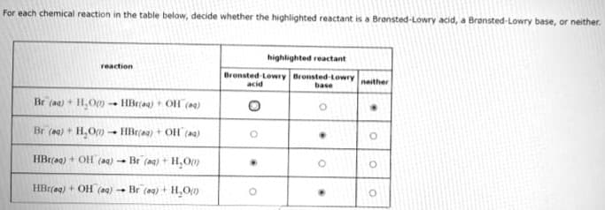 For each chemical reaction in the table below, decide whether the highlighted reactant is a Bronsted-Lowry acid, a Bransted-Lowry base, or neither.
highlighted reactant
reaction
Bronsted-Lowry Bronsted-Lowry neither
base
acid
Br (aa) + H,O0m HBraa) + OH ()
Br (aa) + H,O)- HBrag) + OH (aa)
HBr(ag) + OH (aq) - Br (ag) + H,O0)
HBr(ag) + OH (aq) - Br (ag)+ H,O)
