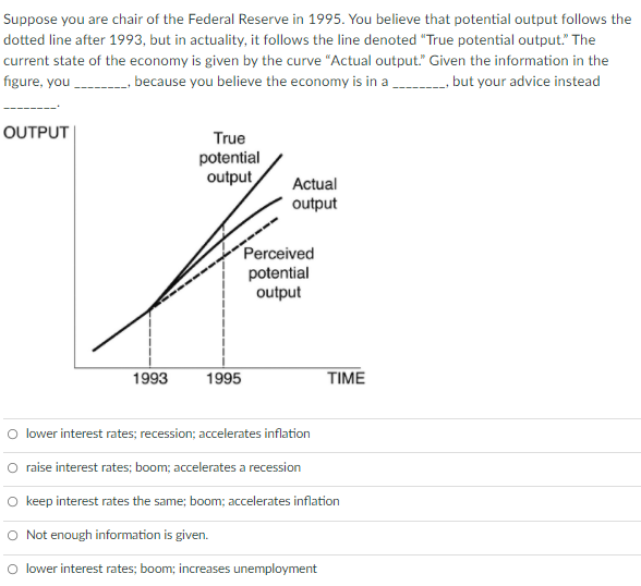 Suppose you are chair of the Federal Reserve in 1995. You believe that potential output follows the
dotted line after 1993, but in actuality, it follows the line denoted "True potential output." The
current state of the economy is given by the curve "Actual output." Given the information in the
figure, you _________, because you believe the economy is in a ________, but your advice instead
OUTPUT
O
1993
True
potential
output
1995
Actual
output
Perceived
potential
output
lower interest rates; recession; accelerates inflation
TIME
O raise interest rates; boom; accelerates a recession
keep interest rates the same; boom; accelerates inflation
O Not enough information is given.
lower interest rates; boom; increases unemployment