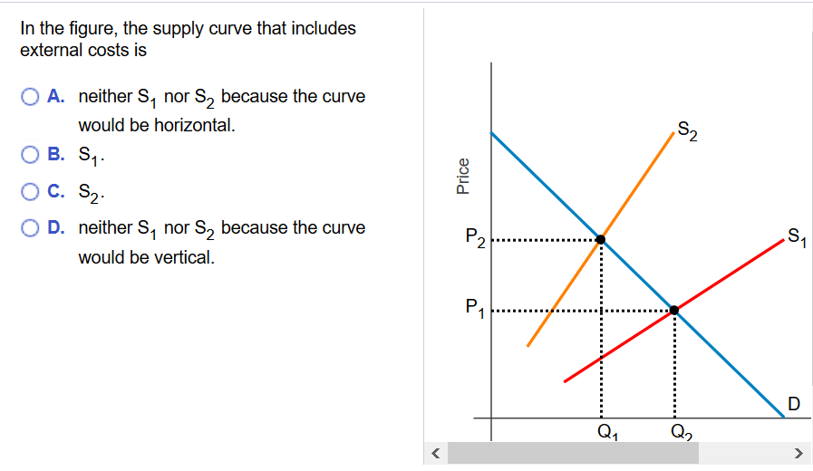 In the figure, the supply curve that includes
external costs is
O A. neither S₁ nor S₂ because the curve
would be horizontal.
O B. S₁.
O C. S₂.
O D. neither S₁ nor S₂ because the curve
would be vertical.
<
Price
P2
P₁
Q₁
52
Q₂
S₁
1
D