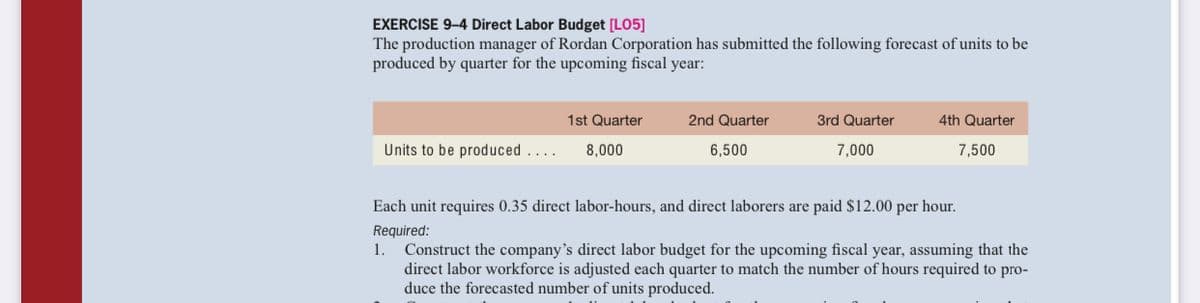 EXERCISE 9–4 Direct Labor Budget [LO5]
The production manager of Rordan Corporation has submitted the following forecast of units to be
produced by quarter for the upcoming fiscal year:
1st Quarter
2nd Quarter
3rd Quarter
4th Quarter
Units to be produced ....
8,000
6,500
7,000
7,500
Each unit requires 0.35 direct labor-hours, and direct laborers are paid $12.00 per hour.
Required:
Construct the company's direct labor budget for the upcoming fiscal year, assuming that the
direct labor workforce is adjusted each quarter to match the number of hours required to pro-
duce the forecasted number of units produced.
1.
