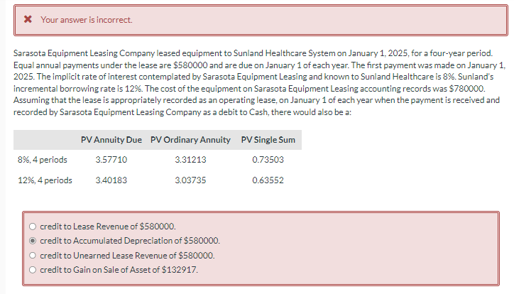 * Your answer is incorrect.
Sarasota Equipment Leasing Company leased equipment to Sunland Healthcare System on January 1, 2025, for a four-year period.
Equal annual payments under the lease are $580000 and are due on January 1 of each year. The first payment was made on January 1,
2025. The implicit rate of interest contemplated by Sarasota Equipment Leasing and known to Sunland Healthcare is 8%. Sunland's
incremental borrowing rate is 12%. The cost of the equipment on Sarasota Equipment Leasing accounting records was $780000.
Assuming that the lease is appropriately recorded as an operating lease, on January 1 of each year when the payment is received and
recorded by Sarasota Equipment Leasing Company as a debit to Cash, there would also be a:
8%, 4 periods
12%, 4 periods
PV Annuity Due PV Ordinary Annuity PV Single Sum
3.57710
3.31213
0.73503
3.40183
3.03735
credit to Lease Revenue of $580000.
credit to Accumulated Depreciation of $580000.
O credit to Unearned Lease Revenue of $580000.
O credit to Gain on Sale of Asset of $132917.
0.63552