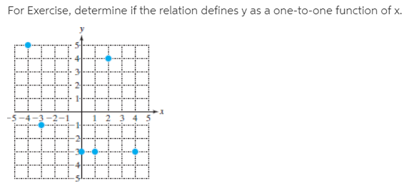 For Exercise, determine if the relation defines y as a one-to-one function of x.
