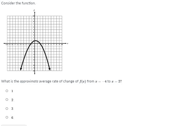 Consider the function.
What is the approximate average rate of change of f(z) from z = -4 to z = 2?
O 1
O 2
O 3
O 6
