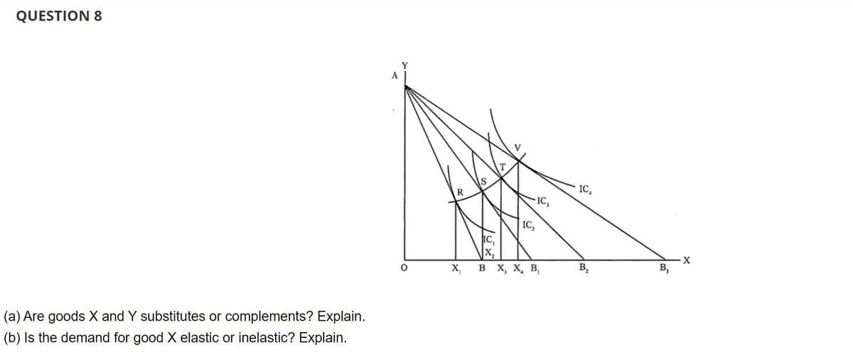 QUESTION 8
(a) Are goods X and Y substitutes or complements? Explain.
(b) Is the demand for good X elastic or inelastic? Explain.
A
Y
O
R
X₁
∙IC,
IC₂
IC,
X₂
B X, X, B,
ICA
B₂
B,
X