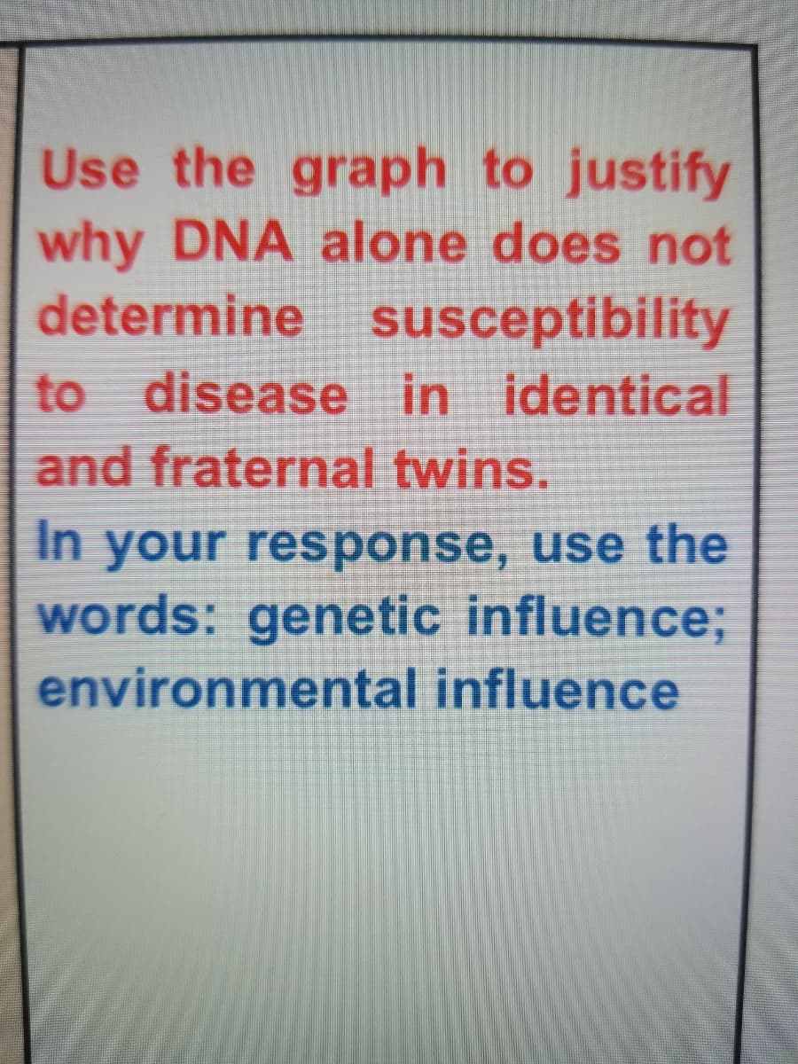 Use the graph to justify
why DNA alone does not
determine susceptibility
to disease in identical
and fraternal twins.
In your response, use the
words: genetic influence;
environmental influence
