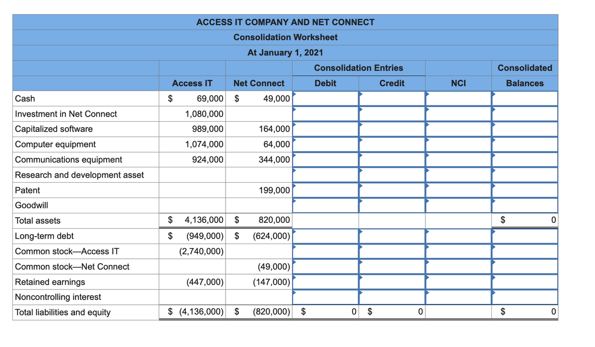 ACCESS IT COMPANY AND NET CONNECT
Consolidation Worksheet
At January 1, 2021
Consolidation Entries
Consolidated
Access IT
Net Connect
Debit
Credit
NCI
Balances
Cash
$
69,000
$
49,000
Investment in Net Connect
1,080,000
Capitalized software
989,000
164,000
Computer equipment
1,074,000
64,000
Communications equipment
924,000
344,000
Research and development asset
Patent
199,000
Goodwill
Total assets
$
4,136,000
$
820,000
2$
Long-term debt
$
(949,000) $
(624,000)
Common stock-Access IT
(2,740,000)
Common stock-Net Connect
(49,000)
Retained earnings
(447,000)
(147,000)
Noncontrolling interest
Total liabilities and equity
$ (4,136,000) $
(820,000) $
2$
$
