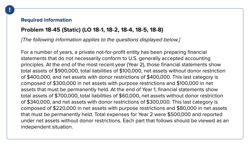 !
Required information
Problem 18-45 (Static) (LO 18-1, 18-2, 18-4, 18-5, 18-8)
[The following information applies to the questions displayed below.]
For a number of years, a private not-for-profit entity has been preparing financial
statements that do not necessarily conform to U.S. generally accepted accounting
principles. At the end of the most recent year (Year 2), those financial statements show
total assets of $900,000, total liabilities of $100,000, net assets without donor restriction
of $400,000, and net assets with donor restrictions of $400,000. This last category is
composed of $300,000 in net assets with purpose restrictions and $100,000 in net
assets that must be permanently held. At the end of Year 1, financial statements show
total assets of $700,000, total liabilities of $60,000, net assets without donor restriction
of $340,000, and net assets with donor restrictions of $300,000. This last category is
composed of $220,000 in net assets with purpose restrictions and $80,000 in net assets
that must be permanently held. Total expenses for Year 2 were $500,000 and reported
under net assets without donor restrictions. Each part that follows should be viewed as an
independent situation.

