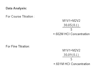 Data Analysis:
For Course Titration :
For Fine Titration:
M1V1=M2V2
30.05 (0.1)
5
= 602M HCI Concentration
M1V1=M2V2
30.09 (0.1)
5
=.601M HCI Concentration