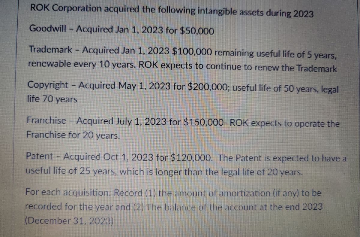 ROK Corporation acquired the following intangible assets during 2023
Goodwill - Acquired Jan 1, 2023 for $50,000
Trademark - Acquired Jan 1, 2023 $100,000 remaining useful life of 5 years,
renewable every 10 years. ROK expects to continue to renew the Trademark
Copyright - Acquired May 1, 2023 for $200,000; useful life of 50 years, legal
life 70 years
Franchise - Acquired July 1, 2023 for $150,000- ROK expects to operate the
Franchise for 20 years.
Patent - Acquired Oct 1, 2023 for $120,000. The Patent is expected to have a
useful life of 25 years, which is longer than the legal life of 20 years.
For each acquisition: Record (1) the amount of amortization (if any) to be
recorded for the year and (2) The balance of the account at the end 2023
(December 31, 2023)