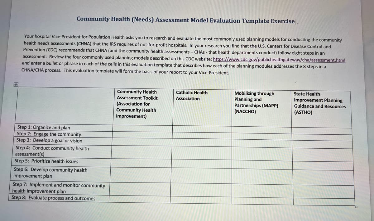 Community Health (Needs) Assessment Model Evaluation Template Exercise
Your hospital Vice-President for Population Health asks you to research and evaluate the most commonly used planning models for conducting the community
health needs assessments (CHNA) that the IRS requires of not-for-profit hospitals. In your research you find that the U.S. Centers for Disease Control and
Prevention (CDC) recommends that CHNA (and the community health assessments - CHAS - that health departments conduct) follow eight steps in an
assessment. Review the four commonly used planning models described on this CDC website: https://www.cdc.gov/publichealthgateway/cha/assessment.html
and enter a bullet or phrase in each of the cells in this evaluation template that describes how each of the planning modules addresses the 8 steps in a
CHNA/CHA process. This evaluation template will form the basis of your report to your Vice-President.
Step 1: Organize and plan
Step 2: Engage the community
Step 3: Develop a goal or vision
Step 4: Conduct community health
assessment(s)
Step 5: Prioritize health issues
Step 6: Develop community health
improvement plan
Step 7: Implement and monitor community
health improvement plan
Step 8: Evaluate process and outcomes
Community Health
Assessment Toolkit
(Association for
Community Health
Improvement)
Catholic Health
Association
Mobilizing through
Planning and
Partnerships (MAPP)
(NACCHO)
State Health
Improvement Planning
Guidance and Resources
(ASTHO)