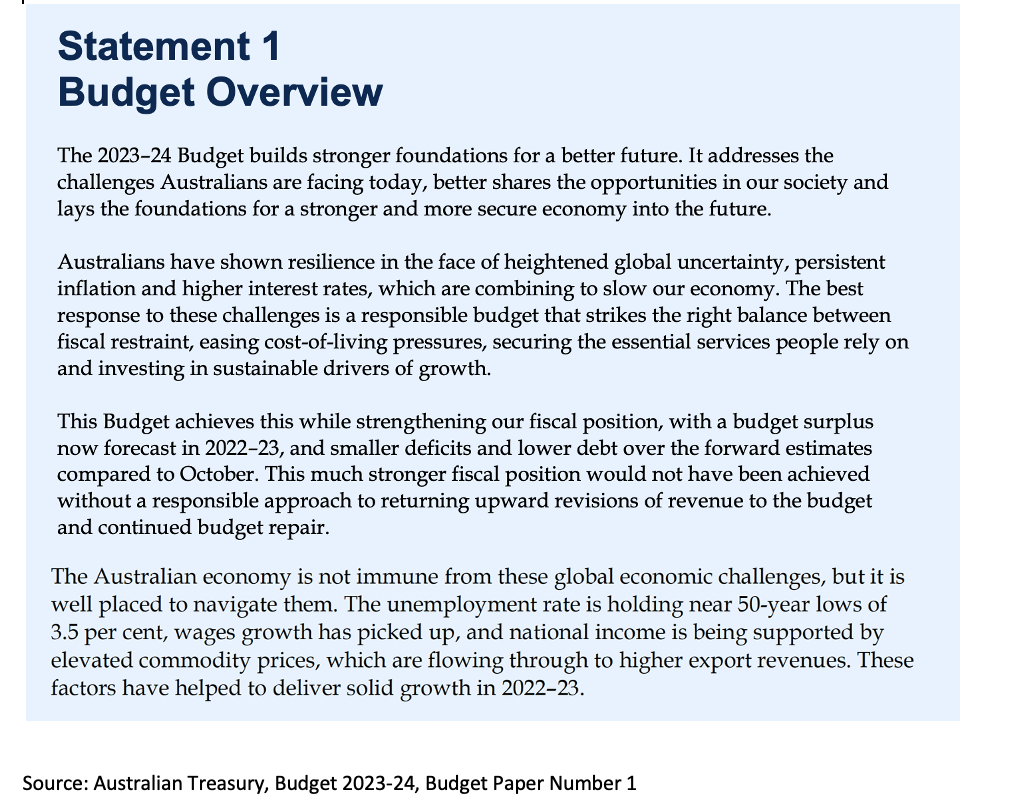 Statement 1
Budget Overview
The 2023-24 Budget builds stronger foundations for a better future. It addresses the
challenges Australians are facing today, better shares the opportunities in our society and
lays the foundations for a stronger and more secure economy into the future.
Australians have shown resilience in the face of heightened global uncertainty, persistent
inflation and higher interest rates, which are combining to slow our economy. The best
response to these challenges is a responsible budget that strikes the right balance between
fiscal restraint, easing cost-of-living pressures, securing the essential services people rely on
and investing in sustainable drivers of growth.
This Budget achieves this while strengthening our fiscal position, with a budget surplus
now forecast in 2022-23, and smaller deficits and lower debt over the forward estimates
compared to October. This much stronger fiscal position would not have been achieved
without a responsible approach to returning upward revisions of revenue to the budget
and continued budget repair.
The Australian economy is not immune from these global economic challenges, but it is
well placed to navigate them. The unemployment rate is holding near 50-year lows of
3.5 per cent, wages growth has picked up, and national income is being supported by
elevated commodity prices, which are flowing through to higher export revenues. These
factors have helped to deliver solid growth in 2022-23.
Source: Australian Treasury, Budget 2023-24, Budget Paper Number 1
