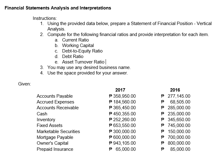Financial Statements Analysis and Interpretations
Instructions:
1. Using the provided data below, prepare a Statement of Financial Position - Vertical
Analysis.
2. Compute for the following financial ratios and provide interpretation for each item.
a. Current Ratio
b. Working Capital
c. Debt-to-Equity Ratio
d. Debt Ratio
e. Asset Turnover Ratio
3. You may use any desired business name.
4. Use the space provided for your answer.
Given:
2017
2016
P 358,950.00
P 184,560.00
P 365,450.00
P 450,355.00
P 252,260.00
P 653,550.00
P 300,000.00
P 600,000.00
P 943,105.00
P 65,000.00
P 277,145.00
P 68,505.00
P 285,000.00
P 235,000.00
P 345,650.00
P 745,000.00
P 150,000.00
P 700,000.00
P 800,000.00
Accounts Payable
Accrued Expenses
Accounts Receivable
Cash
Inventory
Fixed Assets
Marketable Securities
Mortgage Payable
Owner's Capital
Prepaid Insurance
85,000.00
