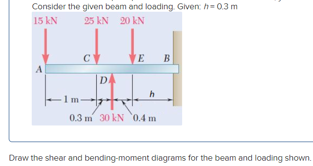 Consider the given beam and loading. Given: h= 0.3 m
15 kN
25 kN 20 KN
A
C
D
E B
h
1m-
0.3 m 30 kN 0.4 m
S
Draw the shear and bending-moment diagrams for the beam and loading shown.