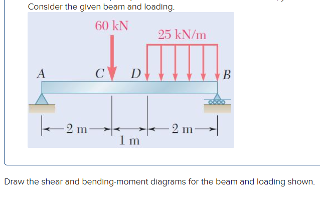 Consider the given beam and loading.
60 KN
A
-2 m-
C D
1 m
25 kN/m
2 m-
B
Draw the shear and bending-moment diagrams for the beam and loading shown.