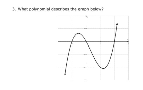 3. What polynomial describes the graph below?
