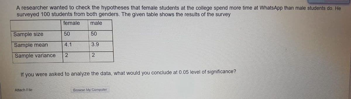 A researcher wanted to check the hypotheses that female students at the college spend more time at WhatsApp than male students do. He
surveyed 100 students from both genders. The given table shows the results of the survey
female
male
Sample size
50
50
Sample mean
4.1
3.9
Sample variance
2
If you were asked to analyze the data, what would you conclude at 0.05 level of significance?
Attach File
Browse My Computer

