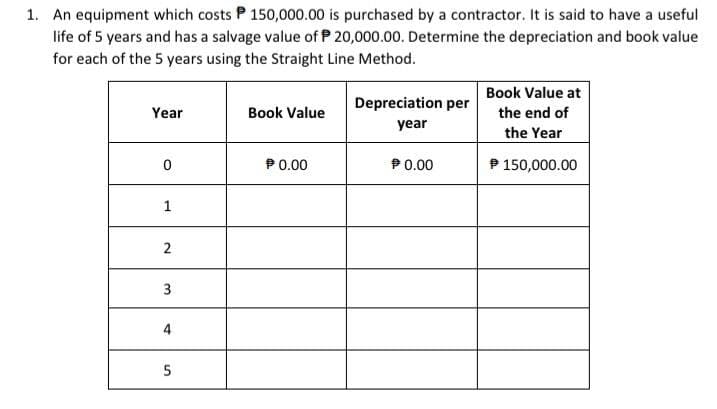1. An equipment which costs P 150,000.00 is purchased by a contractor. It is said to have a useful
life of 5 years and has a salvage value of P20,000.00. Determine the depreciation and book value
for each of the 5 years using the Straight Line Method.
Year
0
1
2
3
4
5
Book Value
P 0.00
Depreciation per
year
P 0.00
Book Value at
the end of
the Year
℗ 150,000.00