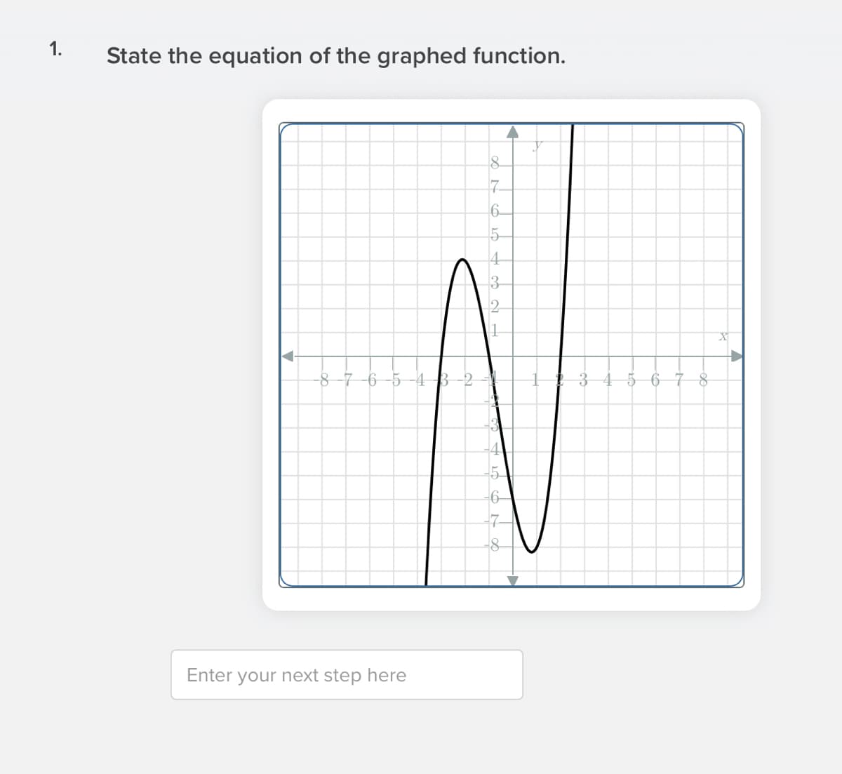 State the equation of the graphed function.
8.
7.
6
15
1
-8-7 -6 -5
3
56 7 8
Enter your next step here
