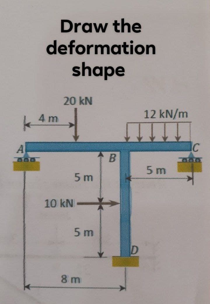 Draw the
deformation
shape
20 kN
4 m
12 kN/m
A
B
5 m
5 m
10 kN
5 m
8 m
