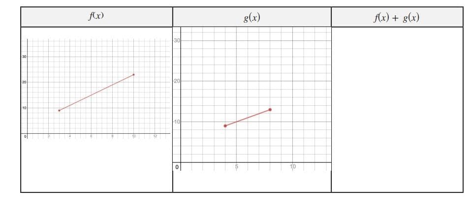 -10
f(xxx)
g(x)
+ (x)ƒ
+ g(x)