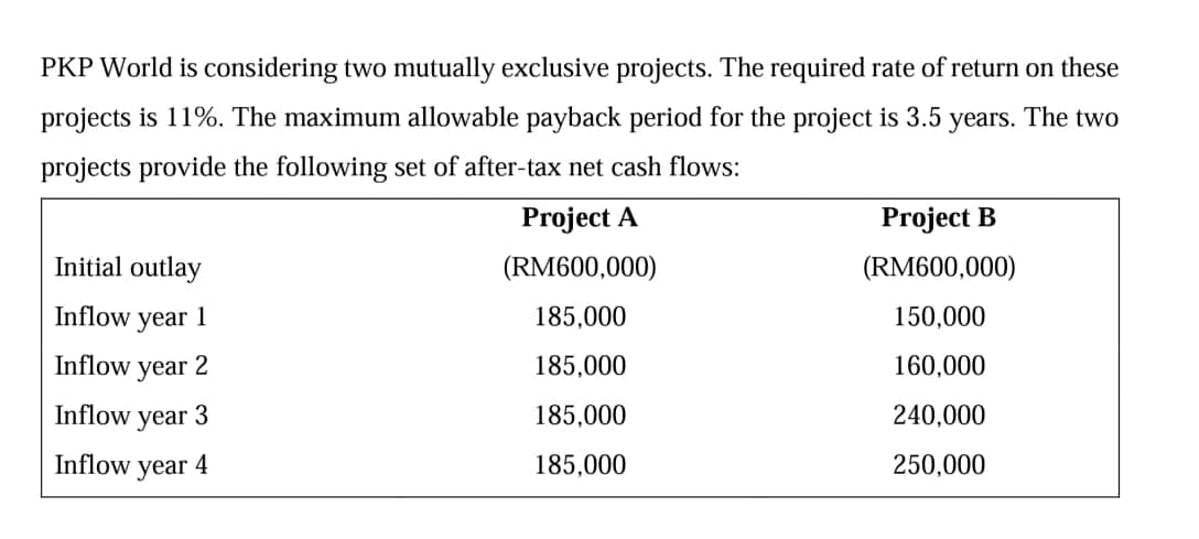PKP World is considering two mutually exclusive projects. The required rate of return on these
projects is 11%. The maximum allowable payback period for the project is 3.5 years. The two
projects provide the following set of after-tax net cash flows:
Project A
Project B
Initial outlay
(RM600,000)
(RM600,000)
Inflow year 1
185,000
150,000
Inflow year 2
185,000
160,000
Inflow year 3
185,000
240,000
Inflow year 4
185,000
250,000