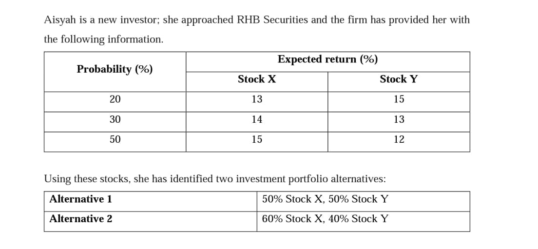 Aisyah is a new investor; she approached RHB Securities and the firm has provided her with
the following information.
Expected return (%)
Probability (%)
Stock X
Stock Y
20
13
15
30
14
13
50
15
12
Using these stocks, she has identified two investment portfolio alternatives:
Alternative 1
50% Stock X, 50% Stock Y
Alternative 2
60% Stock X, 40% Stock Y