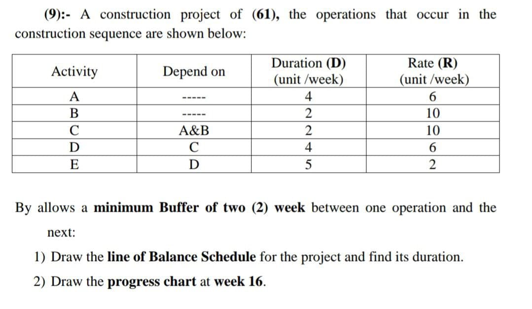 (9):- A construction project of (61), the operations that occur in the
construction sequence are shown below:
Duration (D)
(unit /week)
Rate (R)
(unit /week)
6.
Activity
Depend on
A
4
В
10
C
A&B
2
10
D
C
4
6.
E
D
By allows a minimum Buffer of two (2) week between one operation and the
next:
1) Draw the line of Balance Schedule for the project and find its duration.
2) Draw the progress chart at week 16.
