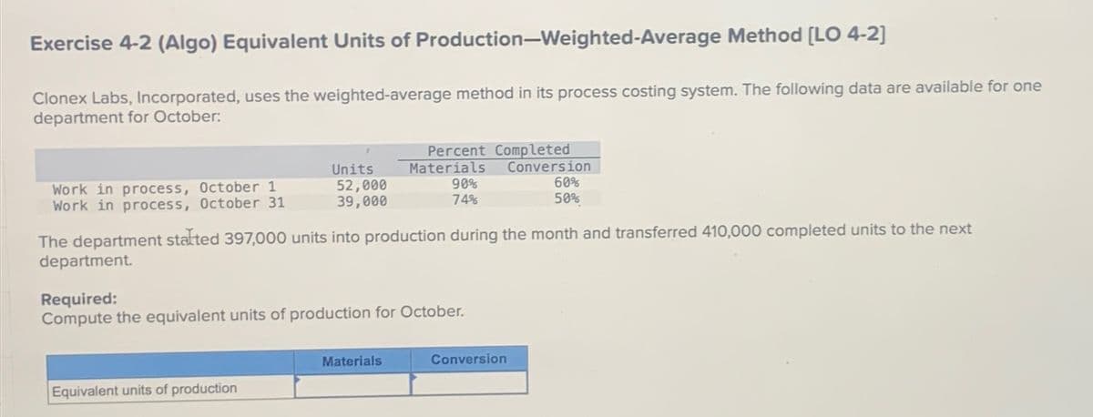 Exercise 4-2 (Algo) Equivalent Units of Production-Weighted-Average Method [LO 4-2]
Clonex Labs, Incorporated, uses the weighted-average method in its process costing system. The following data are available for one
department for October:
Percent Completed
Conversion
60%
50%
Units
Work in process, October 1
52,000
90%
74%
Work in process, October 31
39,000
The department started 397,000 units into production during the month and transferred 410,000 completed units to the next
department.
Equivalent units of production
Materials
Required:
Compute the equivalent units of production for October.
Materials
Conversion