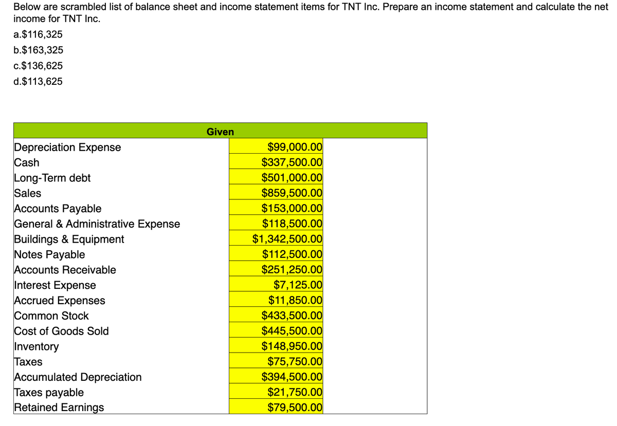 Below are scrambled list of balance sheet and income statement items for TNT Inc. Prepare an income statement and calculate the net
income for TNT Inc.
a.$116,325
b.$163,325
c.$136,625
d.$113,625
Depreciation Expense
Cash
Long-Term debt
Sales
Accounts Payable
General & Administrative Expense
Buildings & Equipment
Notes Payable
Accounts Receivable
Interest Expense
Accrued Expenses
Common Stock
Cost of Goods Sold
Inventory
Taxes
Accumulated Depreciation
Taxes payable
Retained Earnings
Given
$99,000.00
$337,500.00
$501,000.00
$859,500.00
$153,000.00
$118,500.00
$1,342,500.00
$112,500.00
$251,250.00
$7,125.00
$11,850.00
$433,500.00
$445,500.00
$148,950.00
$75,750.00
$394,500.00
$21,750.00
$79,500.00
