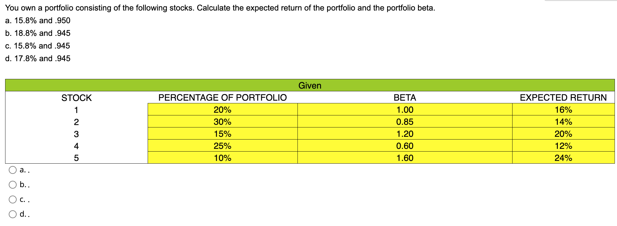 You own a portfolio consisting of the following stocks. Calculate the expected return of the portfolio and the portfolio beta.
a. 15.8% and .950
b. 18.8% and .945
c. 15.8% and .945
d. 17.8% and .945
O O
a..
b..
C. .
d..
STOCK
1
2345
PERCENTAGE OF PORTFOLIO
20%
30%
15%
25%
10%
Given
BETA
1.00
0.85
1.20
0.60
1.60
EXPECTED RETURN
16%
14%
20%
12%
24%