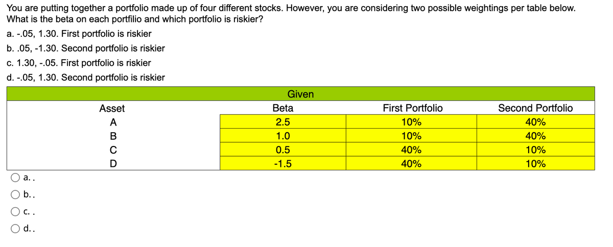 You are putting together a portfolio made up of four different stocks. However, you are considering two possible weightings per table below.
What is the beta on each portfilio and which portfolio is riskier?
a. -.05, 1.30. First portfolio is riskier
b. .05, -1.30. Second portfolio is riskier
c. 1.30, -.05. First portfolio is riskier
d. -.05, 1.30. Second portfolio is riskier
O O O
a..
b..
C. .
d..
Asset
A
B
C
Given
Beta
2.5
1.0
0.5
-1.5
First Portfolio
10%
10%
40%
40%
Second Portfolio
40%
40%
10%
10%