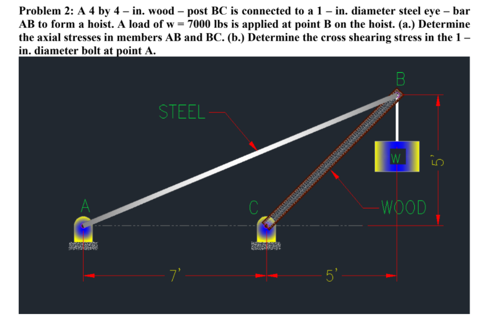 Problem 2: A 4 by 4 – in. wood – post BC is connected to a 1 – in. diameter steel eye – bar
AB to form a hoist. A load of w = 7000 lbs is applied at point B on the hoist. (a.) Determine
the axial stresses in members AB and BC. (b.) Determine the cross shearing stress in the 1 –
in. diameter bolt at point A.
STEEL
W
WOOD
7'
5'

