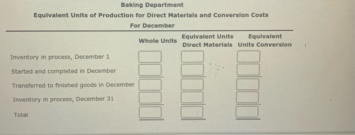 Baking Department
Equivalent Units of Production for Direct Materials and Conversion Costs
For December
Equivalent Units
Equivalent
Whole Units
Direct Materials Units Conversion
Inventory in process, December 1
Started and completed in December
Transferred to finished goods in December
Inventory in process, December 31
Total
