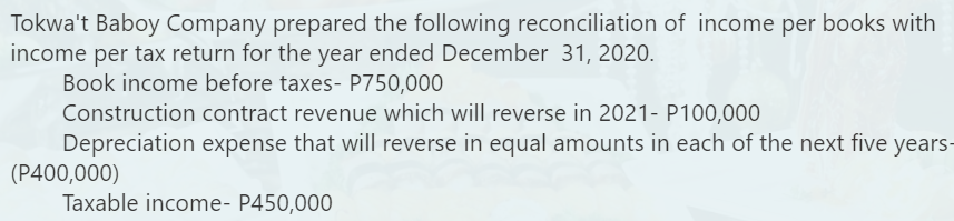 Tokwa't Baboy Company prepared the following reconciliation of income per books with
income per tax return for the year ended December 31, 2020.
Book income before taxes- P750,000
Construction contract revenue which will reverse in 2021- P100,000
Depreciation expense that will reverse in equal amounts in each of the next five years-
(P400,000)
Taxable income- P450,000
