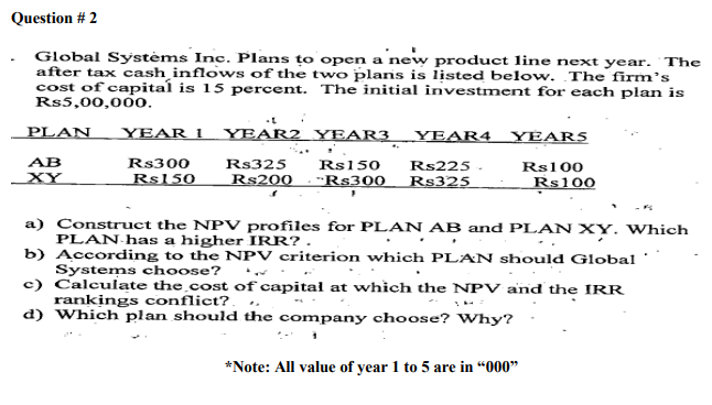 Question # 2
Global Systėms Inc. Plans to open a new product line next year. The
after tax cash inflows of the two plans is listed below. .The firm’s
cost of capital is 15 percent. The initial investment for each plan is
Rs5,00,000.
PLAN
YEAR 1 YEAR2
YEAR3
YEAR4
YEARS
AB
Rs300
Rs225.
Rs325
Rs325
Rs150
Rs100
XY
Rs150
Rs200
-"Rs300
Rs100
a) Construct the NPV profiles for PLAN AB and PLAN XY. Which
PLAN has a higher IRR?.
b) According to the NPV criterion which PL AN should Global
Systems choose?
c) Calculate the cost of capital at which the NPV and the IRR
rankings conflict?.
d) Which plan should the company choose? Why?
*Note: All value of year 1 to 5 are in "000"
