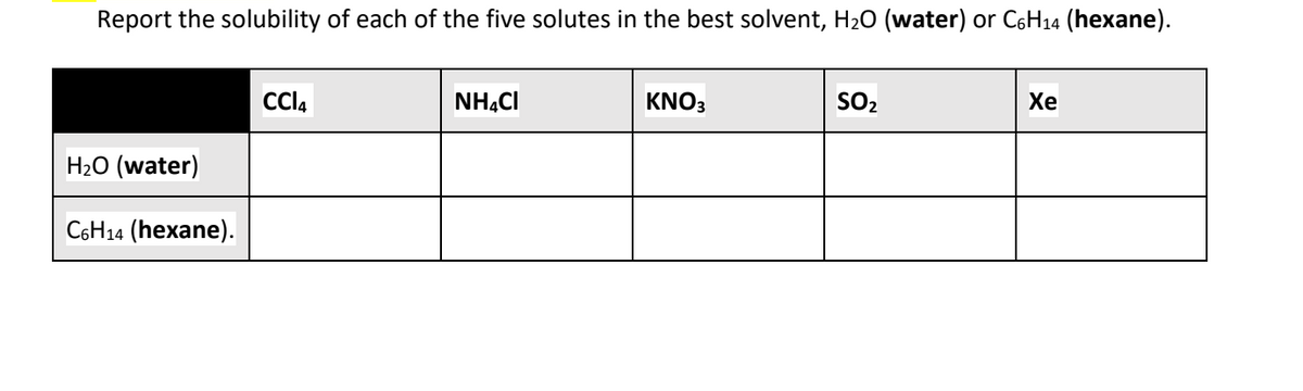Report the solubility of each of the five solutes in the best solvent, H₂O (water) or C6H₁4 (hexane).
H₂O (water)
C6H14 (hexane).
CCl4
NH4CI
KNO3
SO₂
Xe