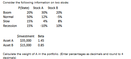 Consider the following information on two stocks:
P(State) Stock A Stock B
Boom
20%
30%
20%
Normal
50%
12%
-5%
Slow
15%
4%
8%
Recession
15%
-10%
10%
$Investment Beta
Asset B
Asset A $35,000
$15,000
1.45
0.85
Calculate the weight of A in the portfolio. (Enter percentages as decimals and round to 4
decimals)