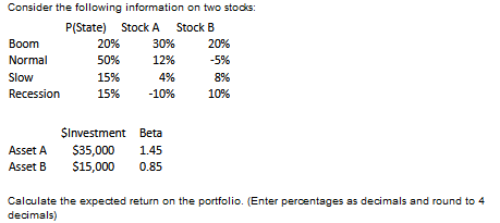 P(State)
Consider the following information on two stocks:
Stock A Stock B
Boom
20%
30%
20%
Normal
50%
12%
-5%
Slow
15%
4%
8%
Recession
15%
-10%
10%
$Investment Beta
Asset A $35,000
1.45
Asset B $15,000
0.85
Calculate the expected return on the portfolio. (Enter percentages as decimals and round to 4
decimals)
