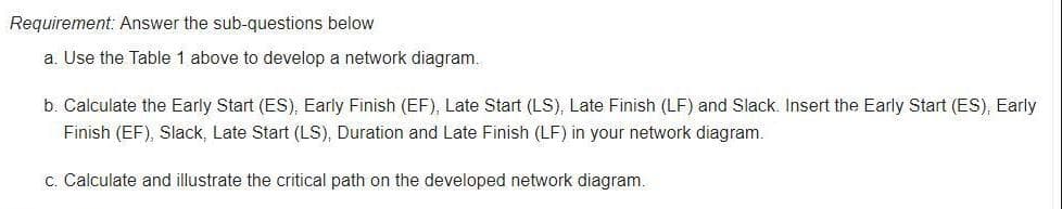 Requirement: Answer the sub-questions below
a. Use the Table 1 above to develop a network diagram.
b. Calculate the Early Start (ES), Early Finish (EF), Late Start (LS), Late Finish (LF) and Slack. Insert the Early Start (ES), Early
Finish (EF), Slack, Late Start (LS), Duration and Late Finish (LF) in your network diagram.
c. Calculate and illustrate the critical path on the developed network diagram.
